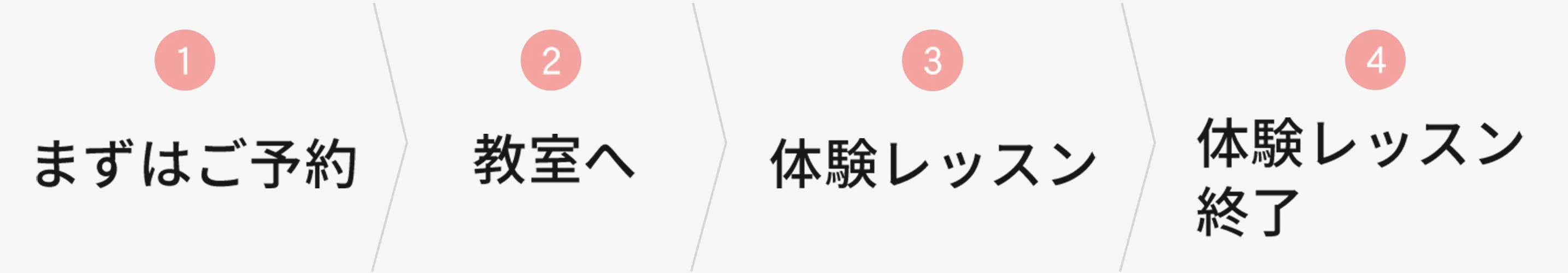 流れ