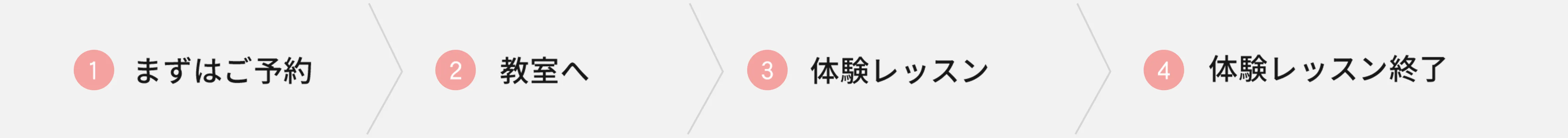 流れ