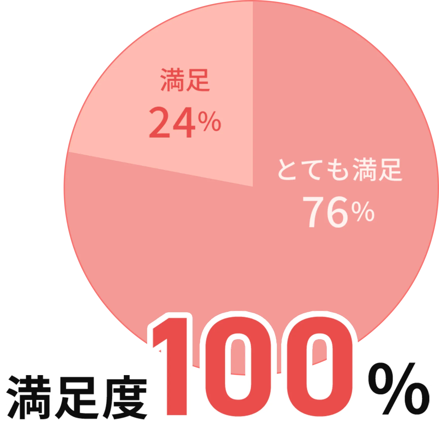 円グラフ