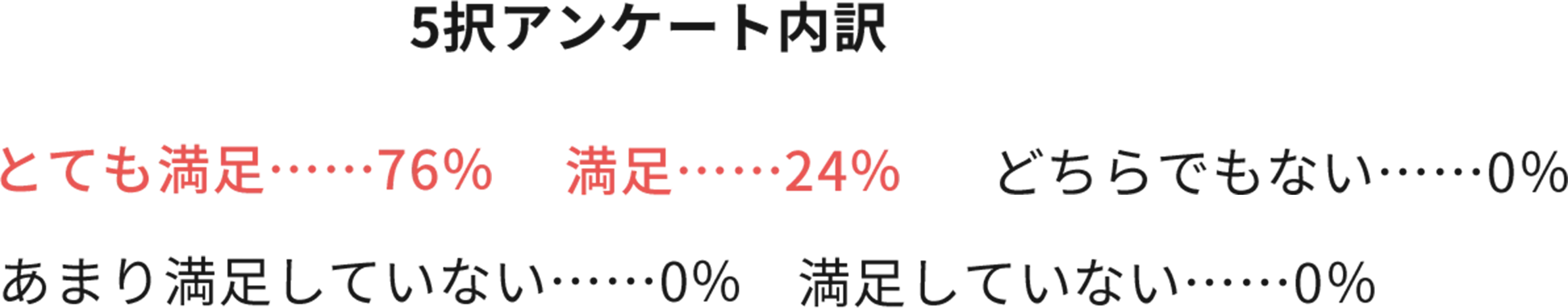 テキスト